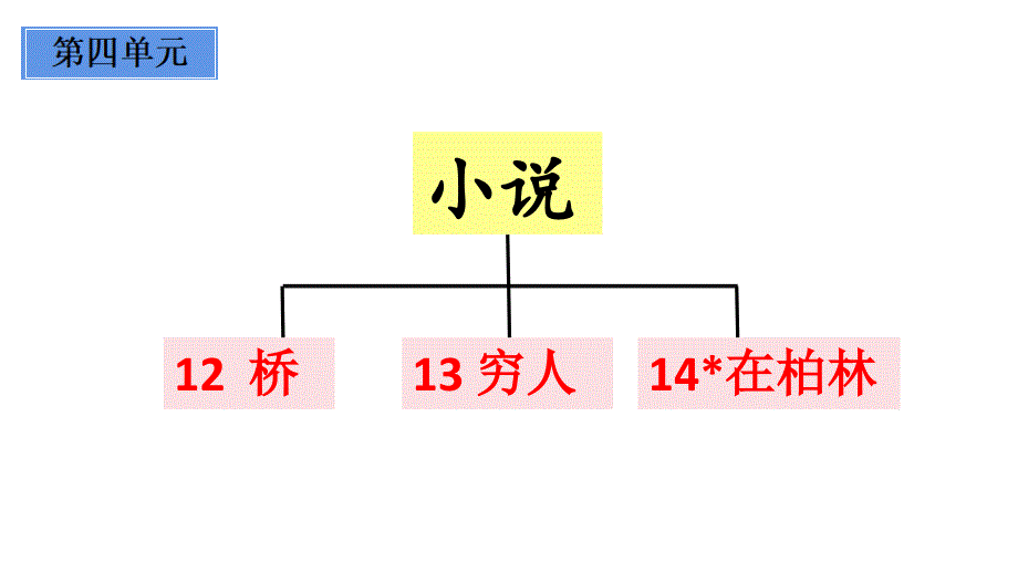 六年级上册语文课件第四单元单元复习共50张PPT部编版_第2页