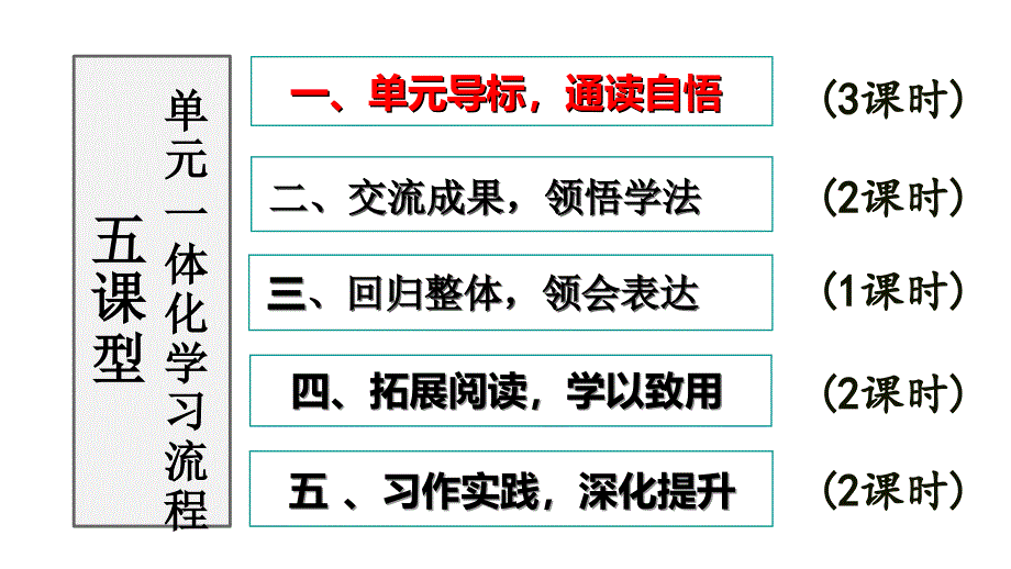 六年级上册语文课件第四单元单元复习共50张PPT部编版_第3页