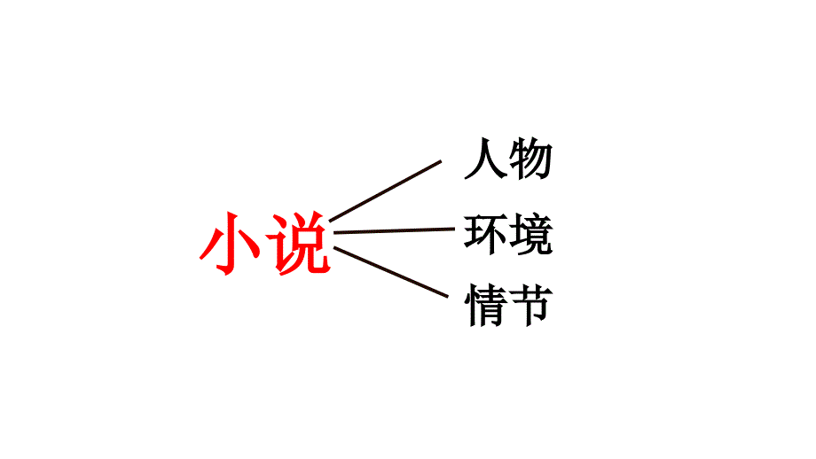 六年级上册语文课件第四单元单元复习共50张PPT部编版_第4页