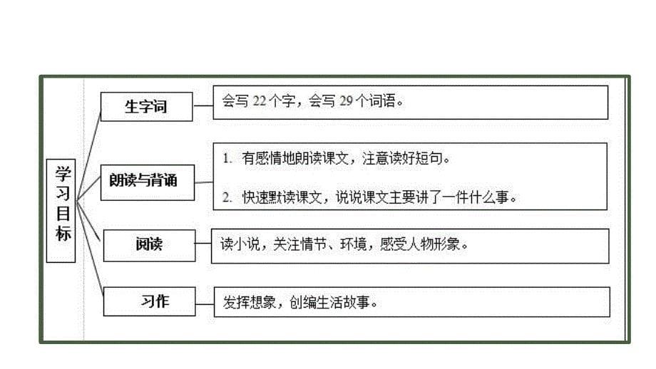 六年级上册语文课件第四单元单元复习共50张PPT部编版_第5页