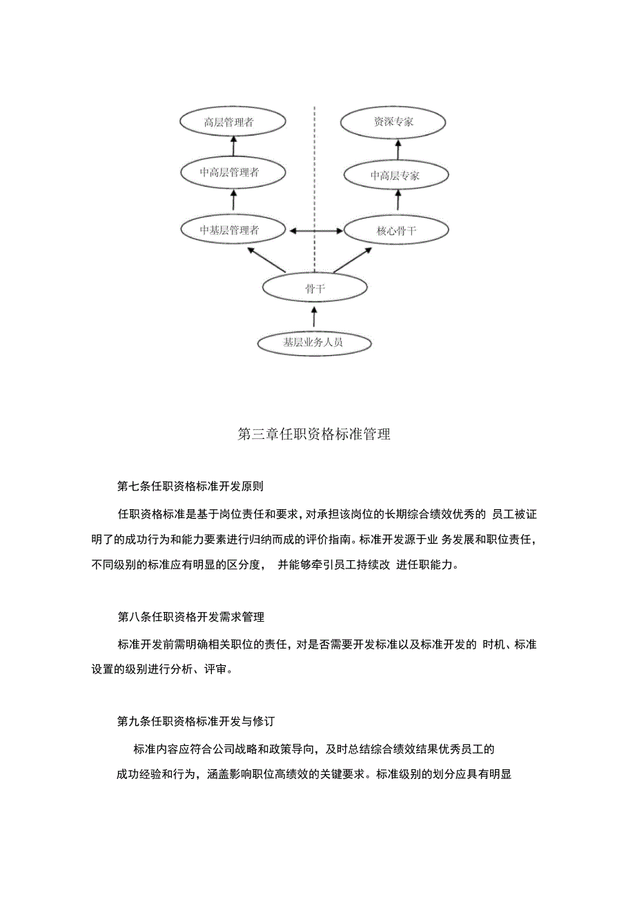 任职资格管理规定概述_第3页