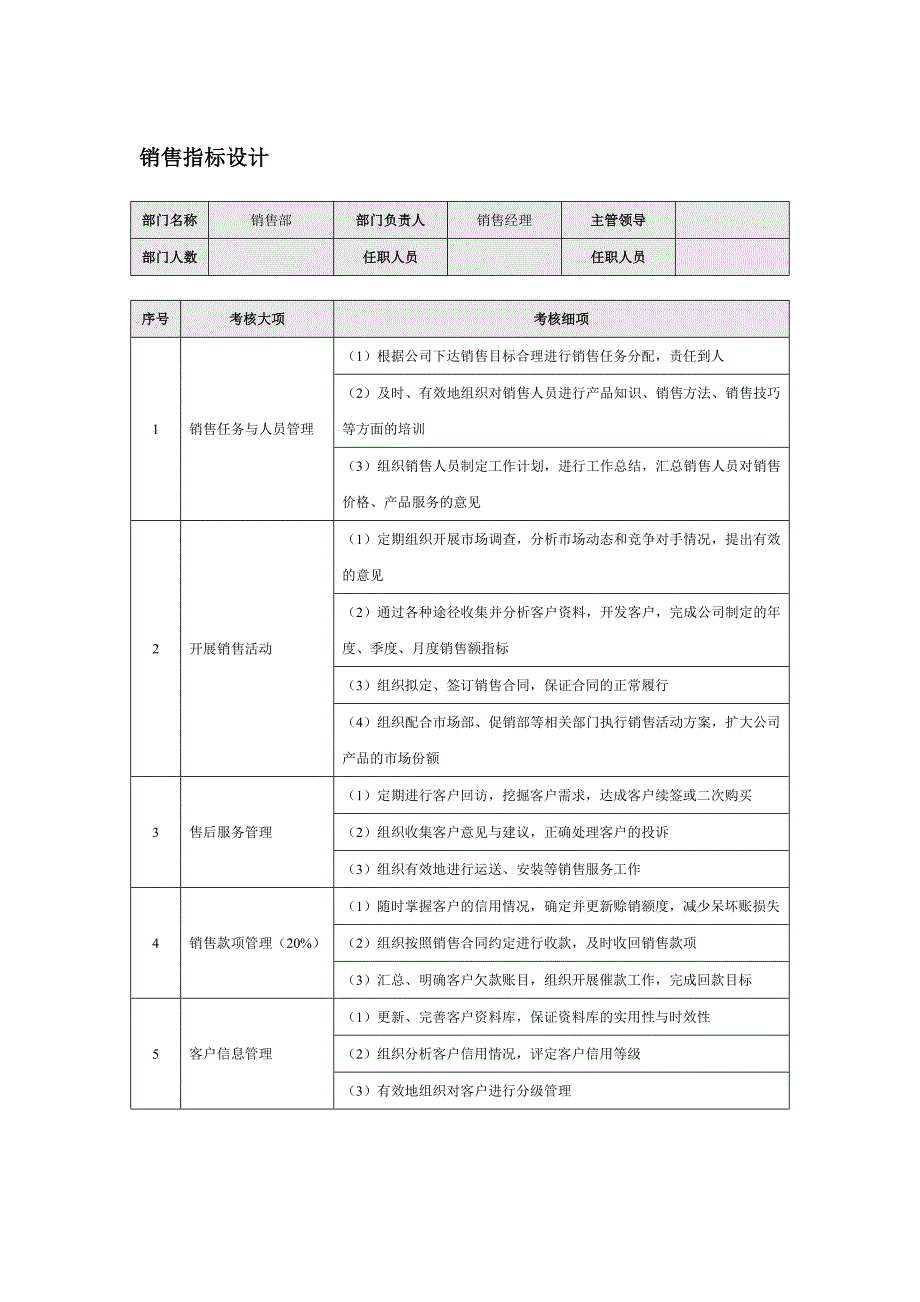 精选文档销售部绩效考核制度与表格_第1页