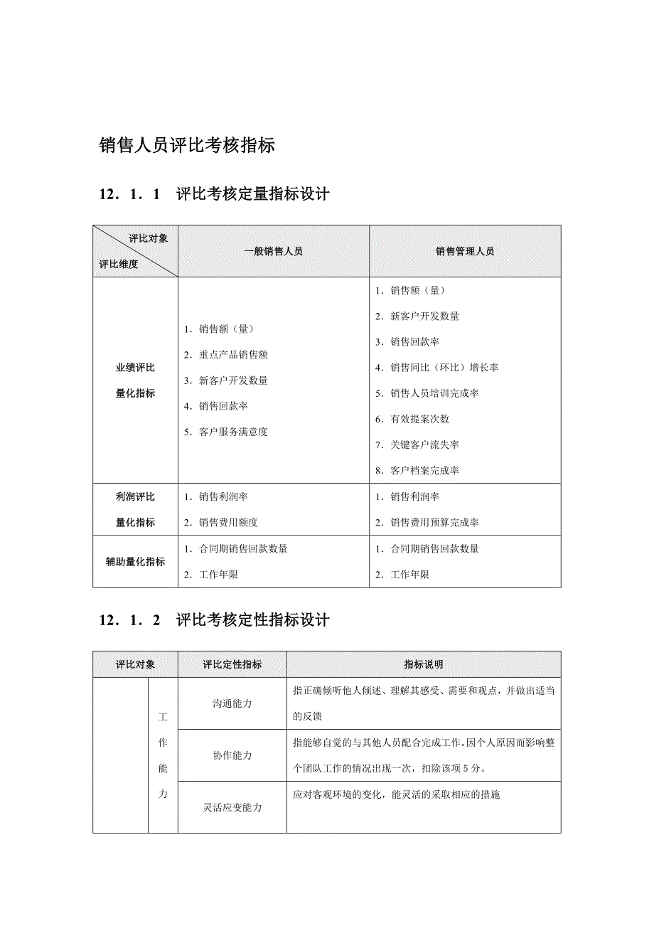 精选文档销售部绩效考核制度与表格_第2页