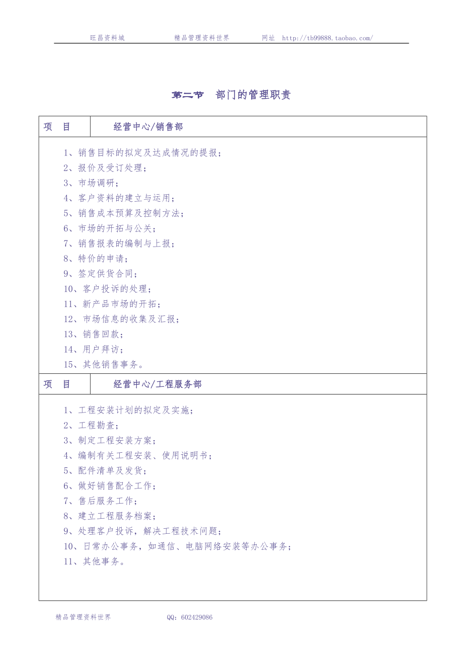 12-大型IT企业组织管理制度（天选打工人）.docx_第2页