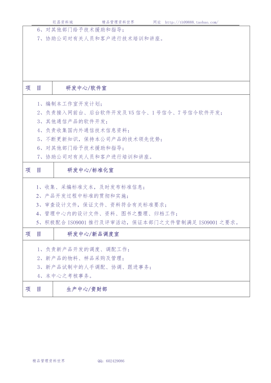 12-大型IT企业组织管理制度（天选打工人）.docx_第4页