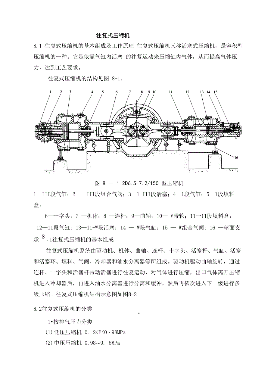 往复式压缩机_第1页