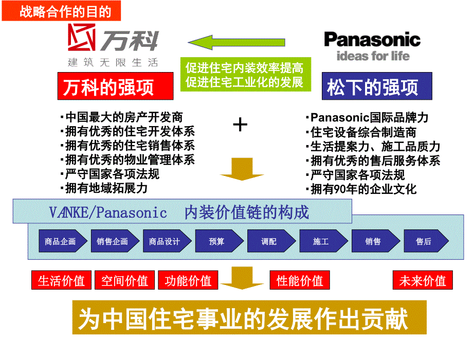 万科珠海金域蓝湾住宅价值_第4页