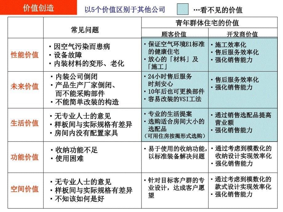 万科珠海金域蓝湾住宅价值_第5页