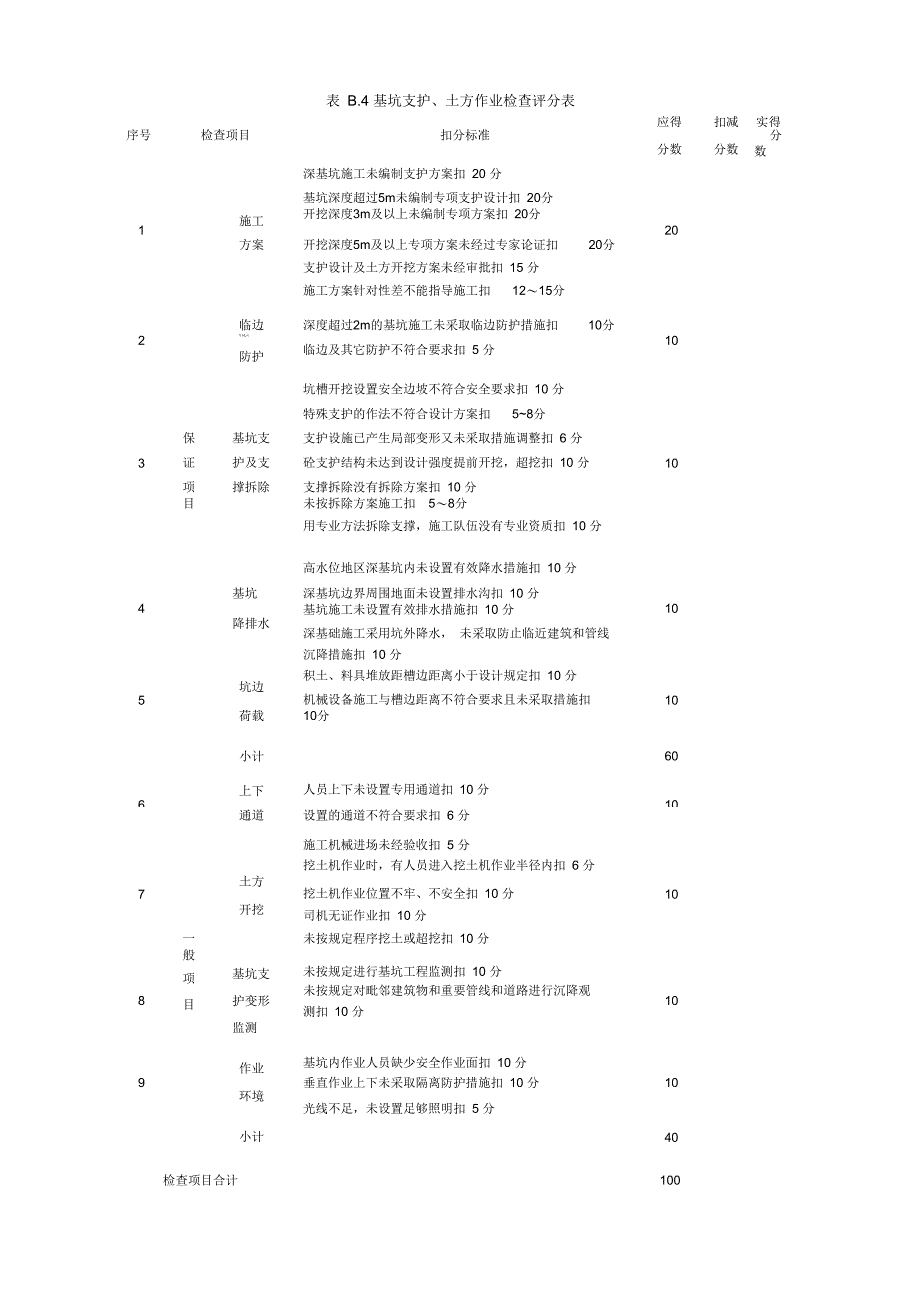 现场安全检查评分表剖析_第4页