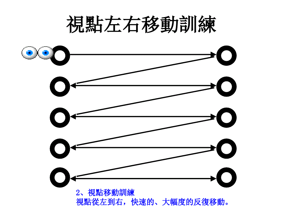 定点凝视训练ppt课件_第4页