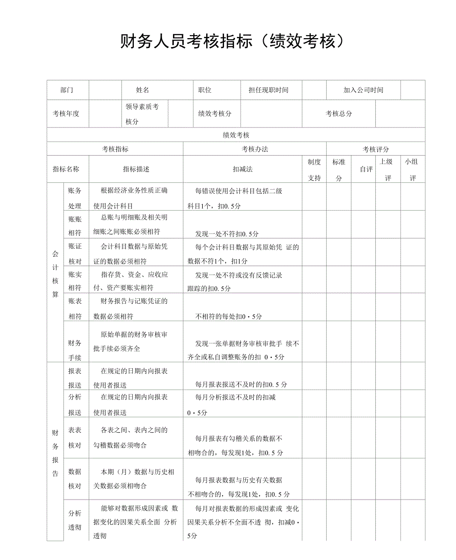 完整版财务人员考核指标_第1页