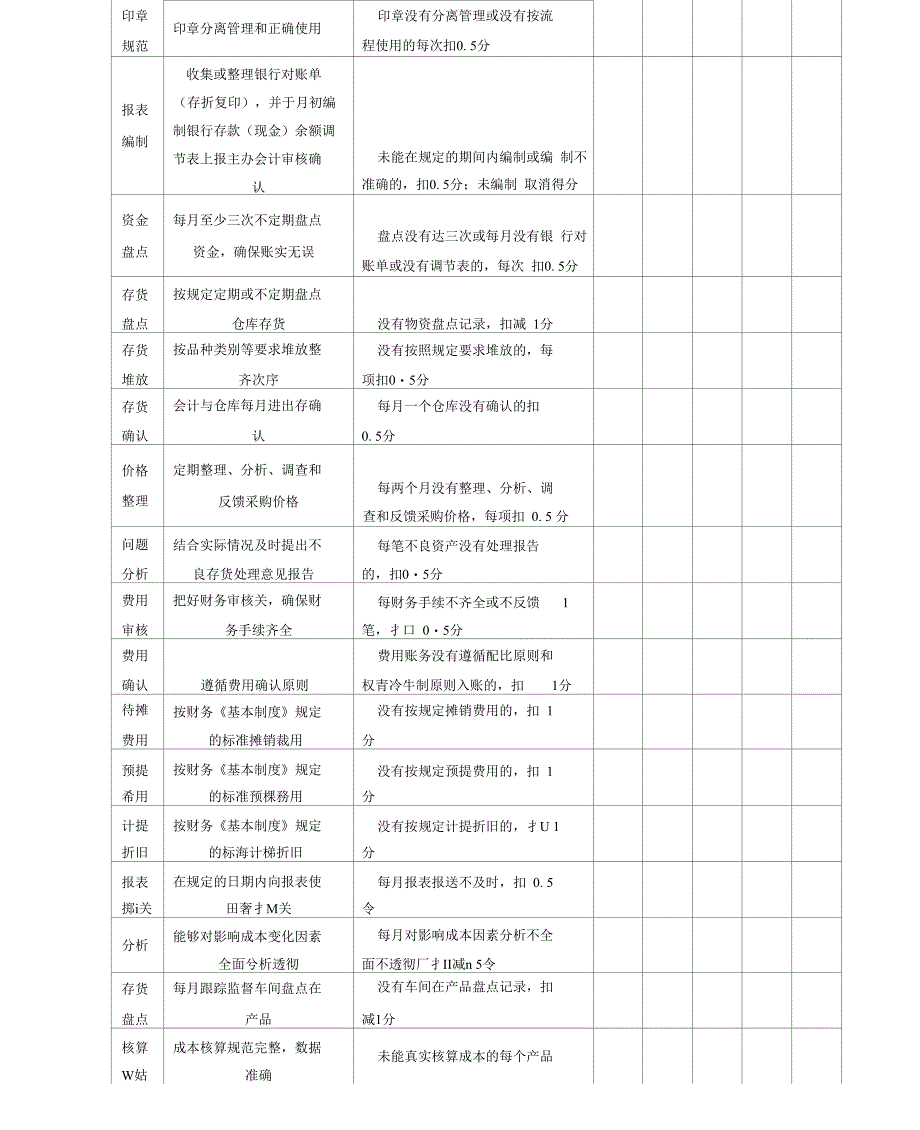完整版财务人员考核指标_第3页