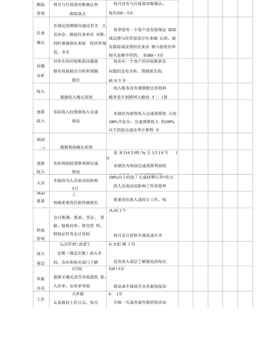 完整版财务人员考核指标_第5页