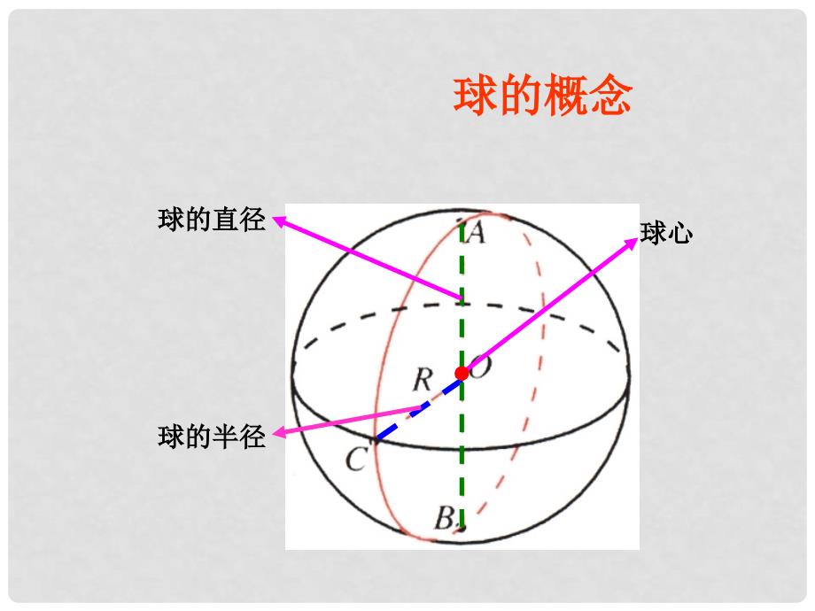 福建省建瓯市高一数学《空间几何体的表面积与体积球体》课件_第4页