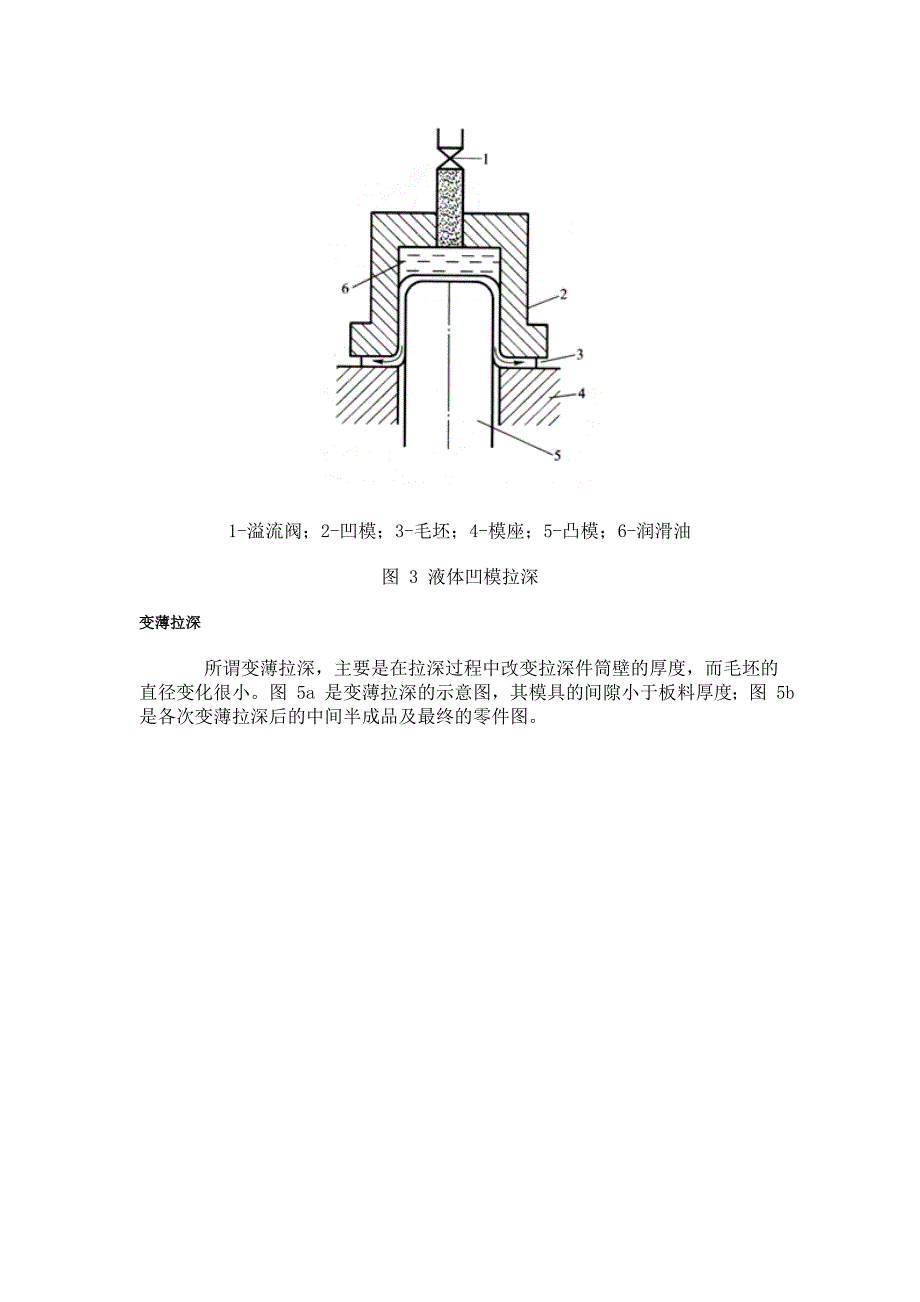 其他拉深方法.doc_第3页