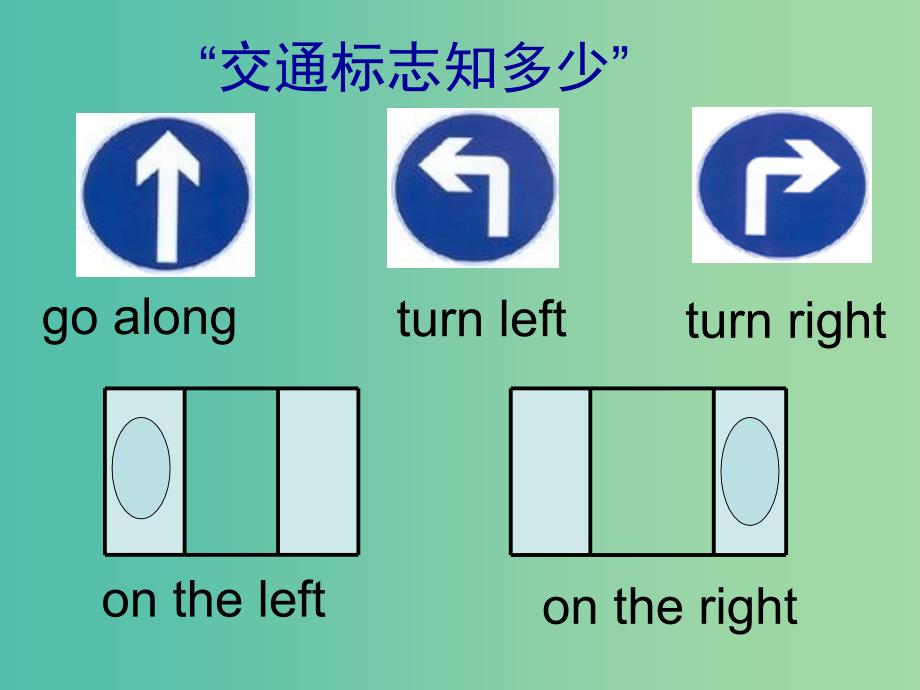 七年级英语下册 Unit 8 Is there a post office near here Period 3课件 （新版）人教新目标版.ppt_第3页