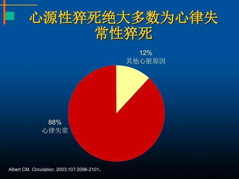 急性心肌梗死与心源性猝死_第5页