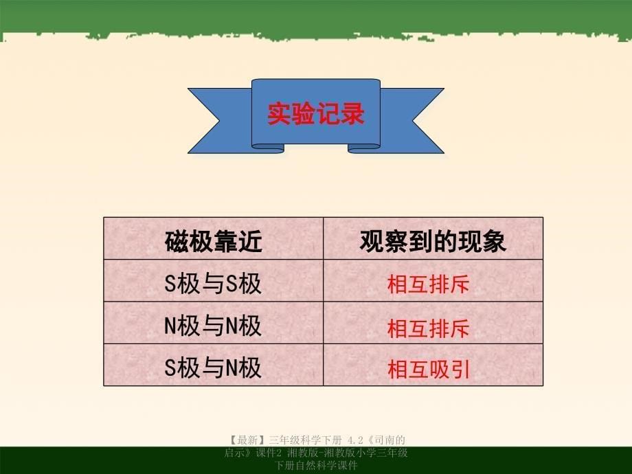 最新三年级科学下册4.2司南的启示课件2湘教版湘教版小学三年级下册自然科学课件_第5页