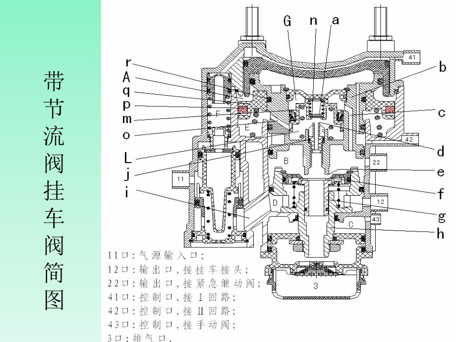 挂车阀原理3522_第3页