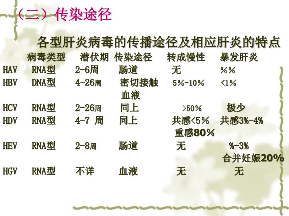 病理学肝炎PPT课件_第4页