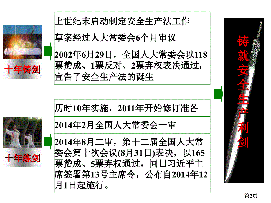 安全生产法版解读资料_第2页