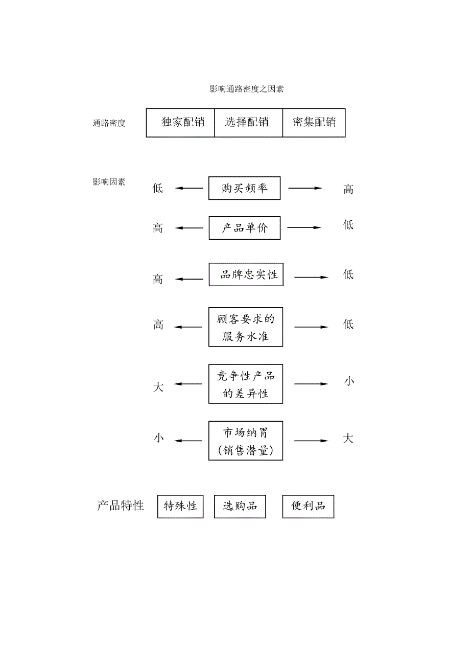 行销通路策略与管理_第4页