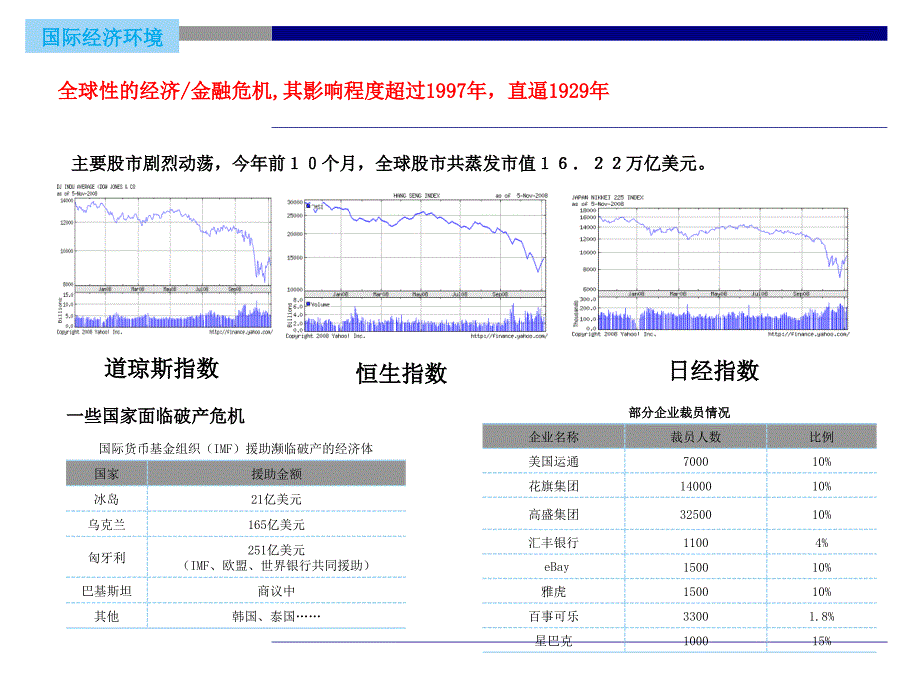 苏州中海御湖熙岸3号地块项目市场分析_第3页