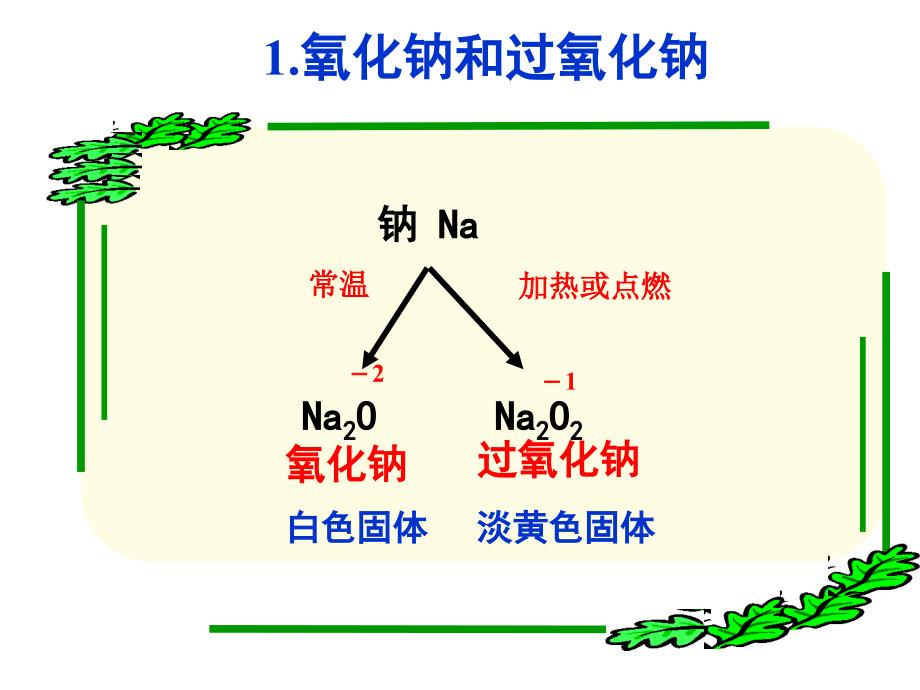 钠的重要化合物_第2页