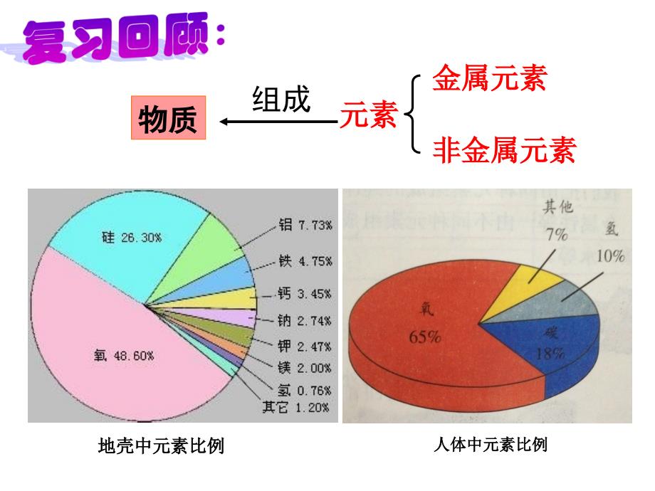 第五节表示元素的符号课件_第1页