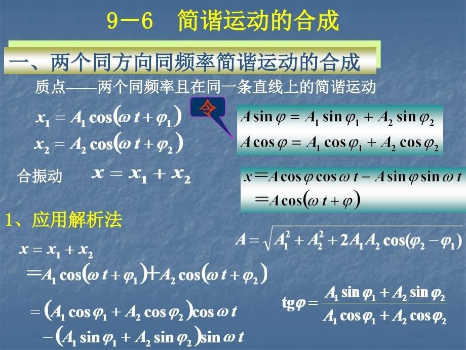 机械振动的能量与合成课件_第5页