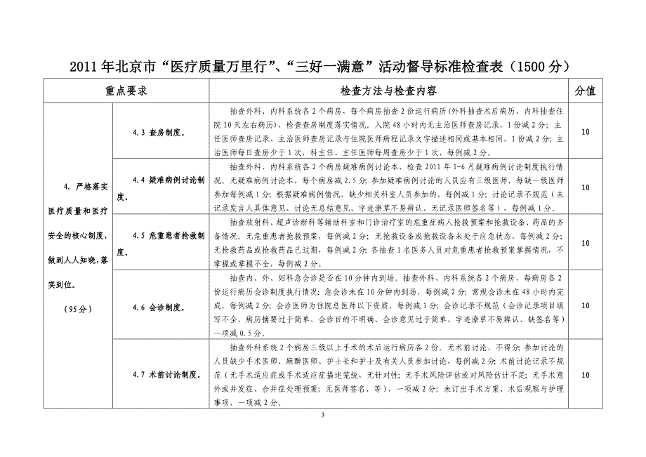 教育资料（2021-2022年收藏的）质量万里行检查标准_第3页