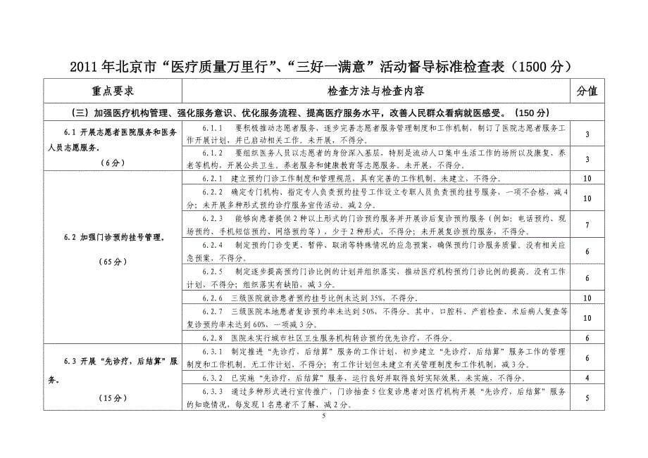 教育资料（2021-2022年收藏的）质量万里行检查标准_第5页