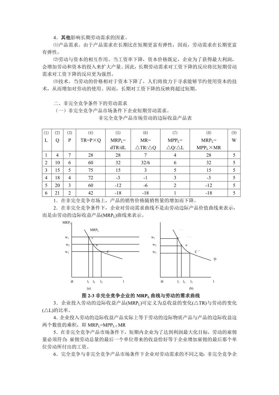 劳动经济学教案 曾湘泉版_第5页