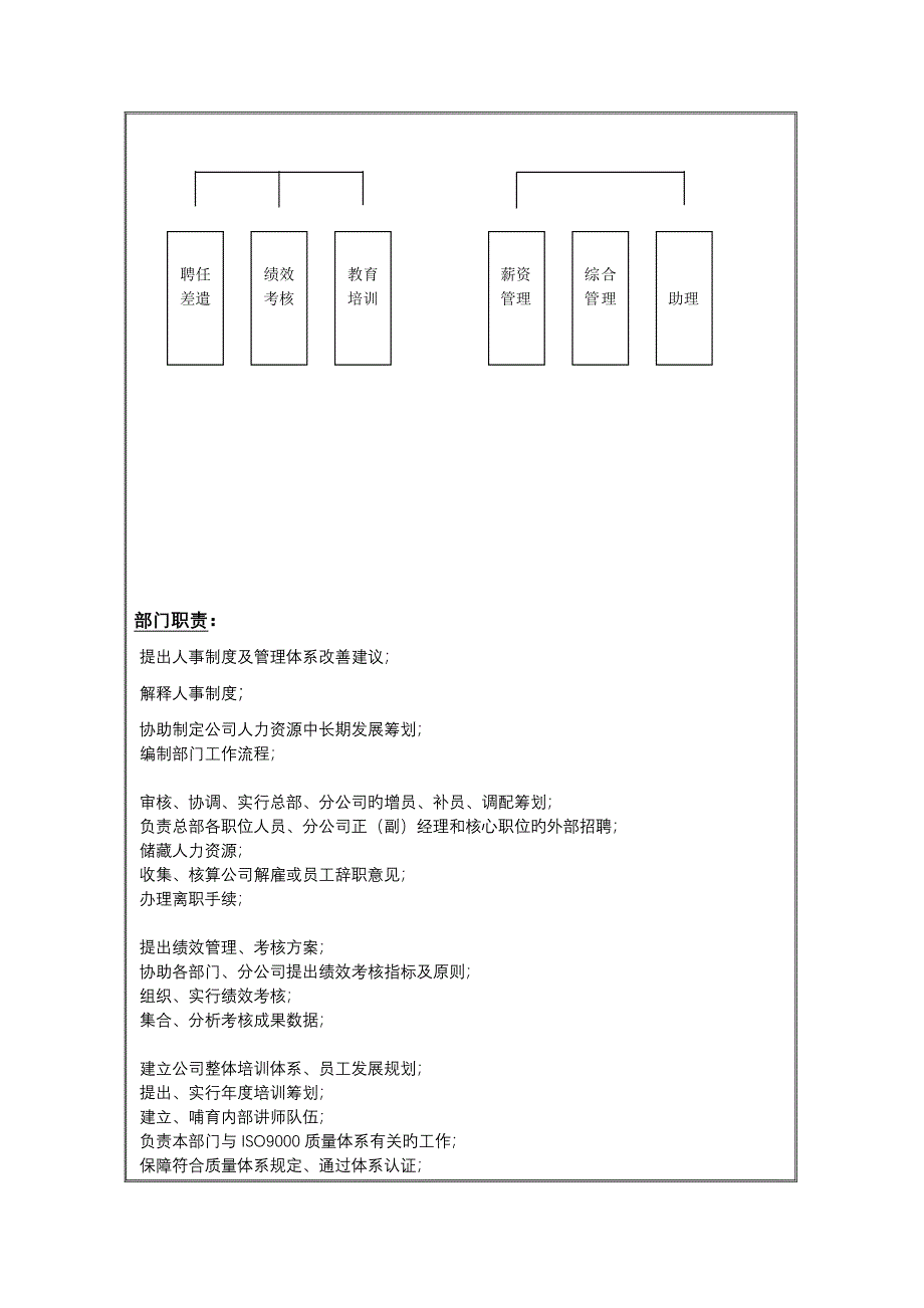 理想科学公司人力资源部职责专项说明书_第2页