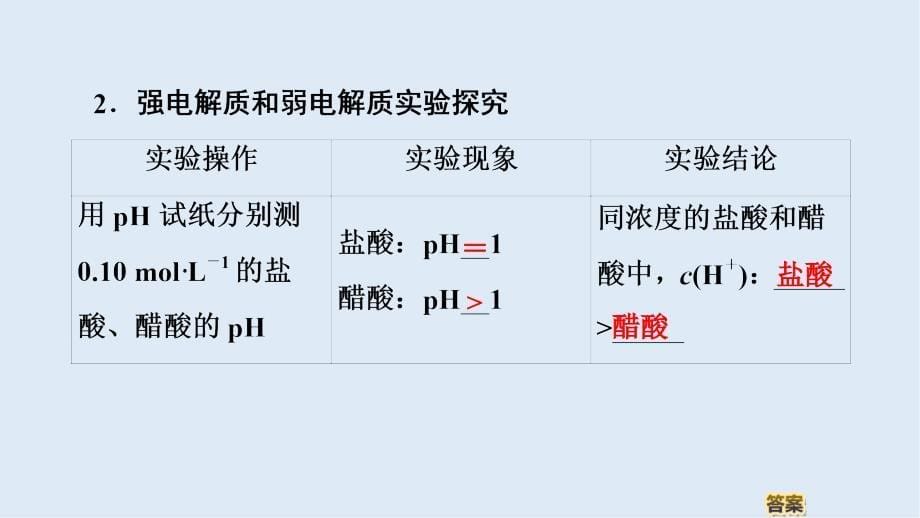 高中化学专题3第1单元第1课时强电解质和弱电解质课件苏教版选修4_第5页