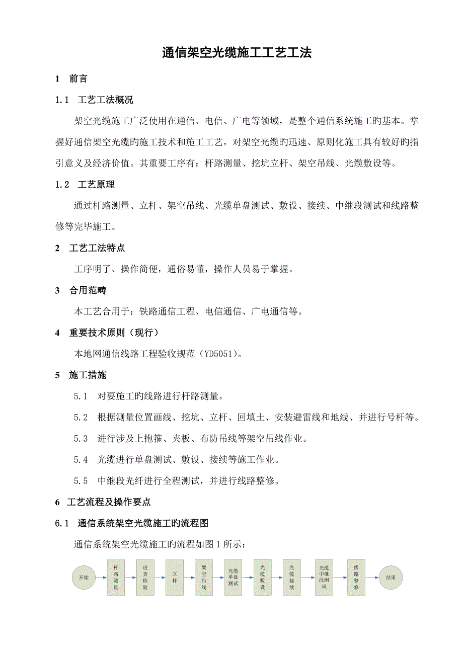 通信架空光缆综合施工标准工艺综合工法_第1页