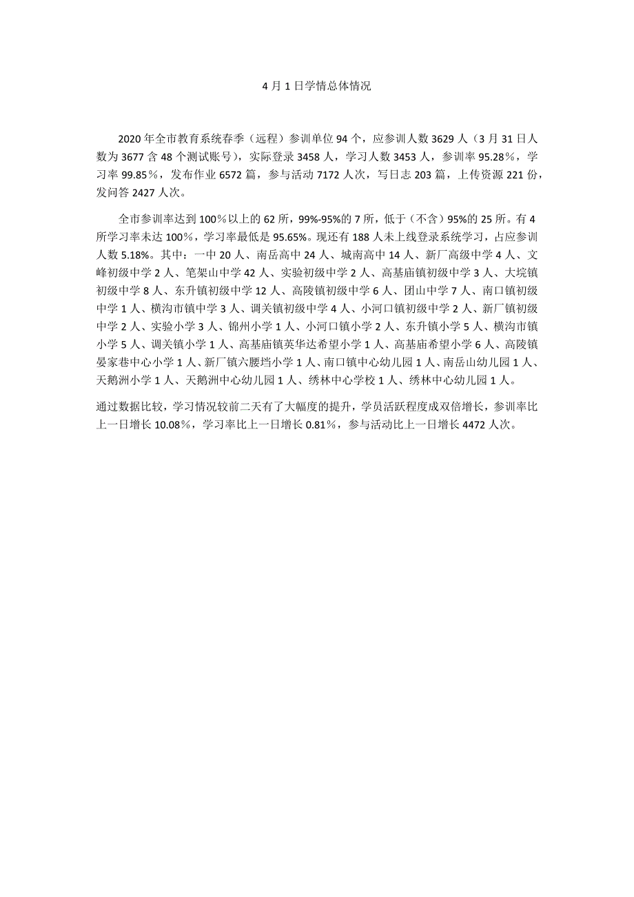 4月1日学情通报_第1页