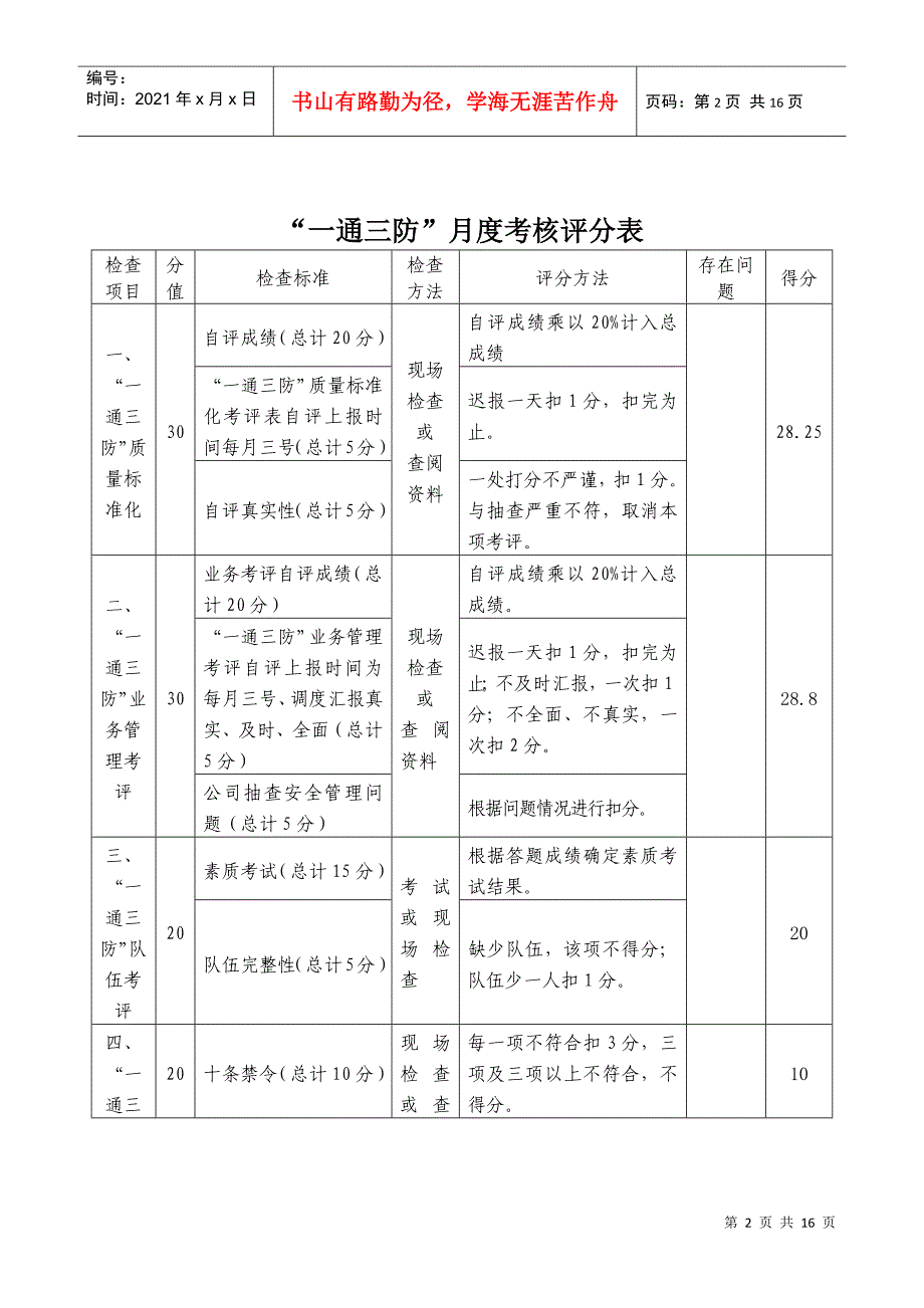 马堡煤业一通三防月度考核(2月份)_第2页