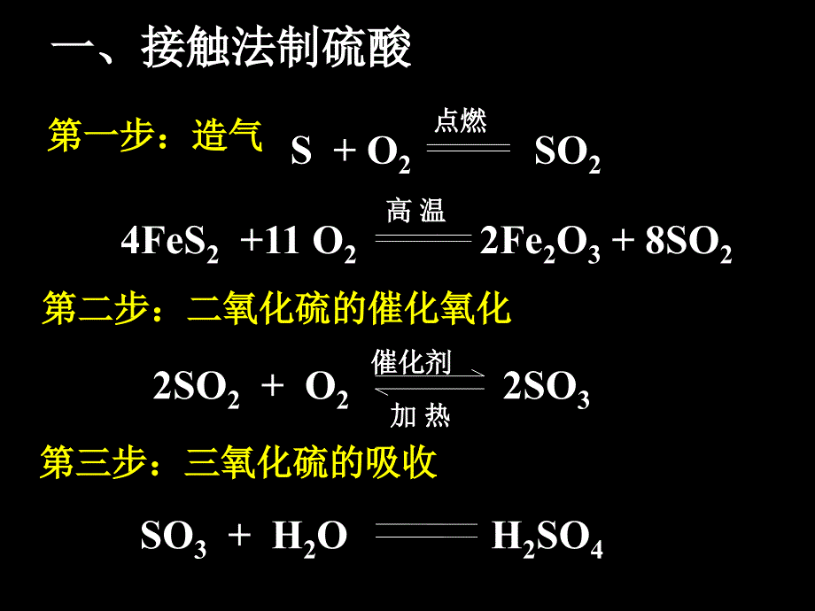 接触法制硫酸.课件_第4页