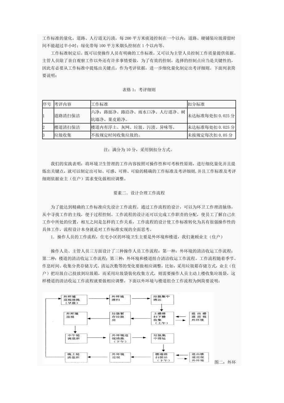 住宅小区环境卫生管理的五个要素_第2页