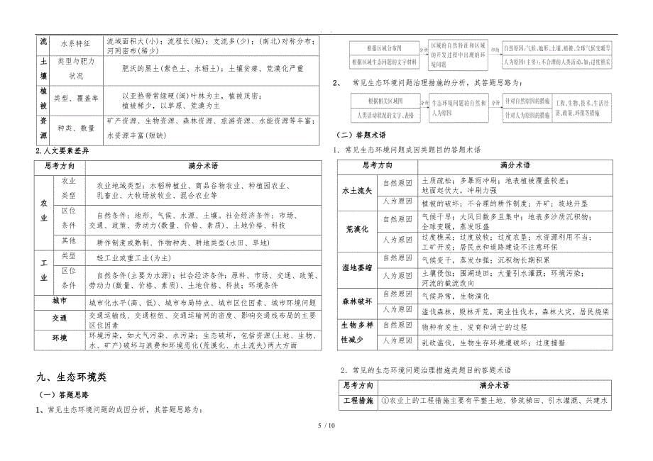 地理综合题答题思路及答题术语_第5页