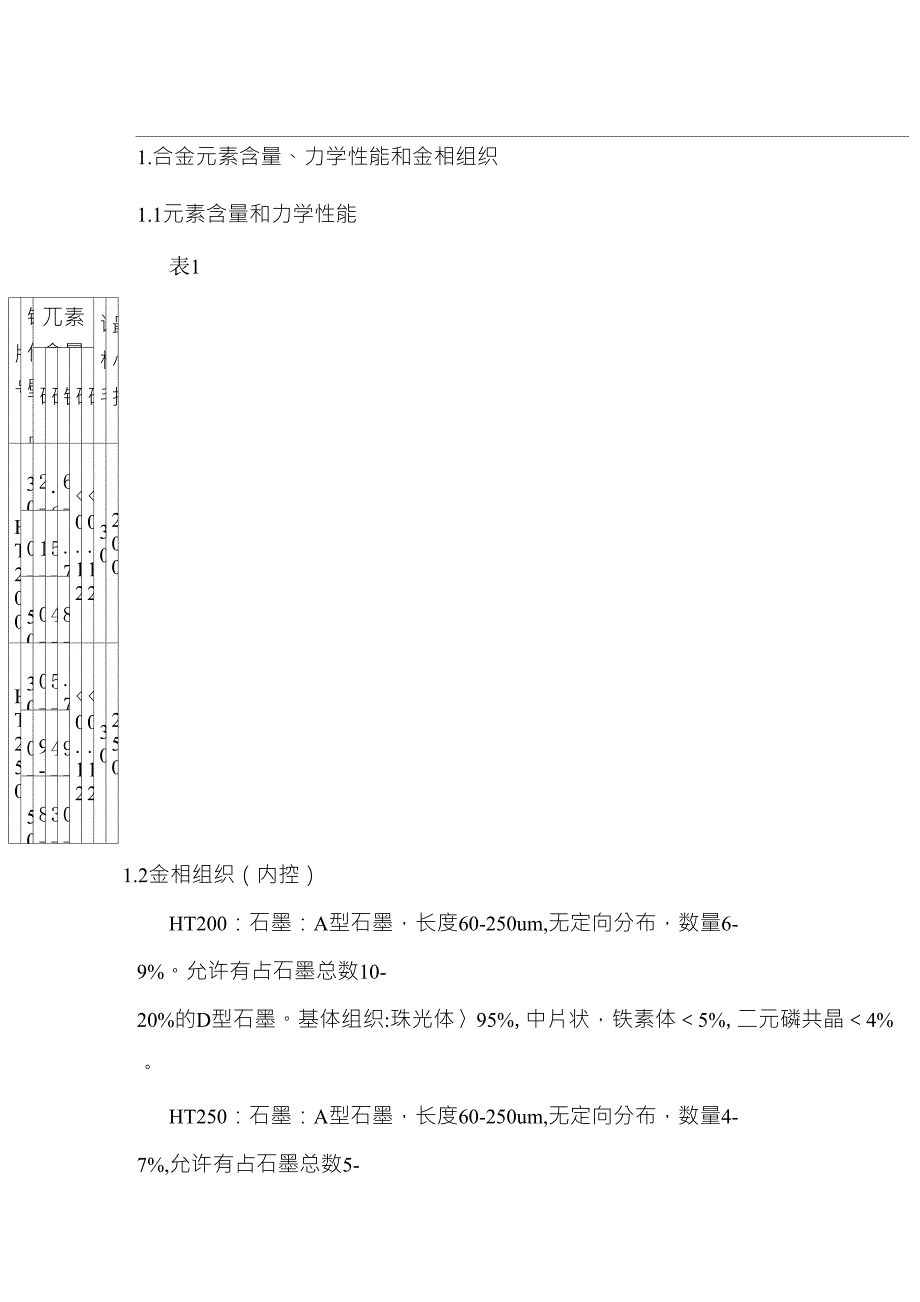 灰口铁熔炼、浇注工艺操作规程_第1页