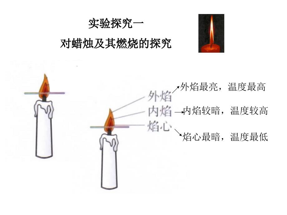 《化学是一门以实验为基础的科学》课件_第3页