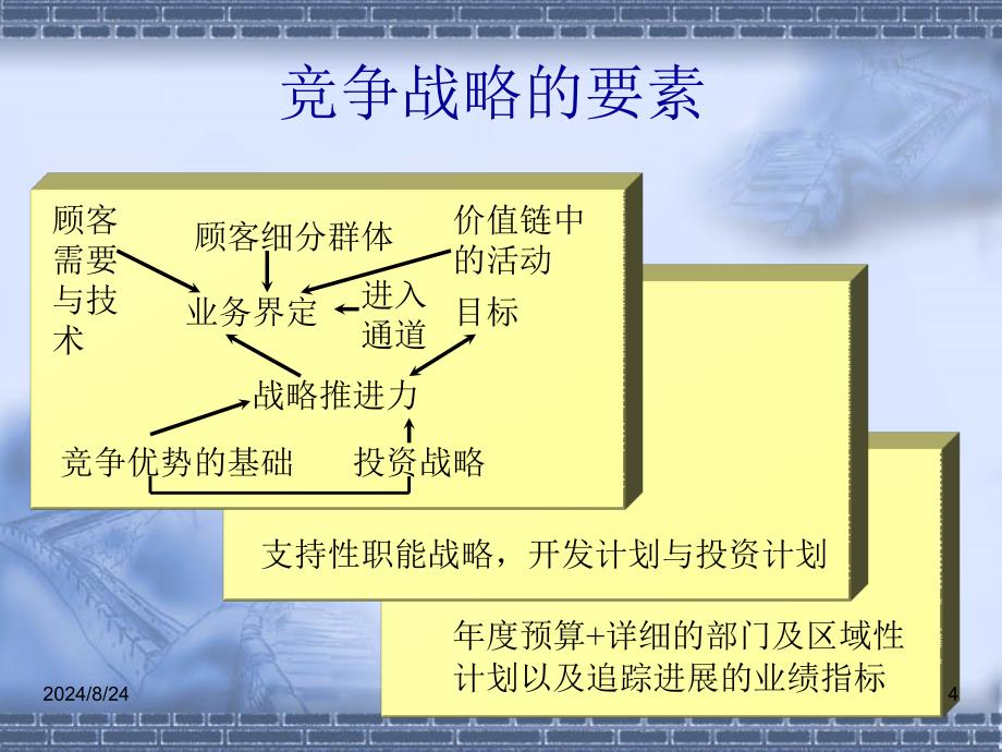 2010财务战略在企业战略中的地位_第4页