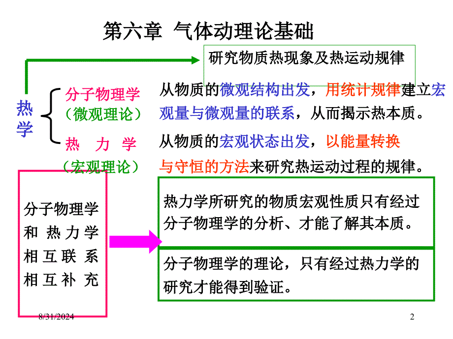 李丽大学物理上22分子论_第2页