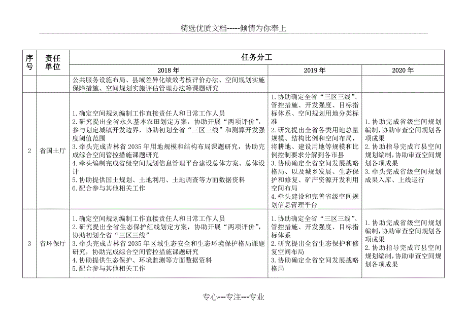 吉林空间规划编制工作任务分工一览表_第2页