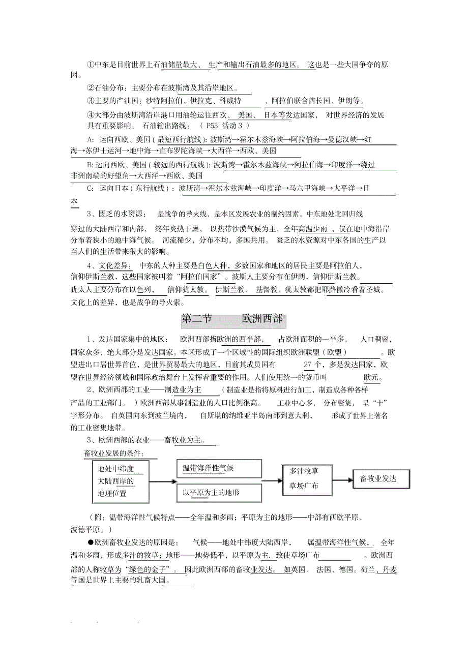 2023年七年级下册地理知识点归纳总结梳理_第4页