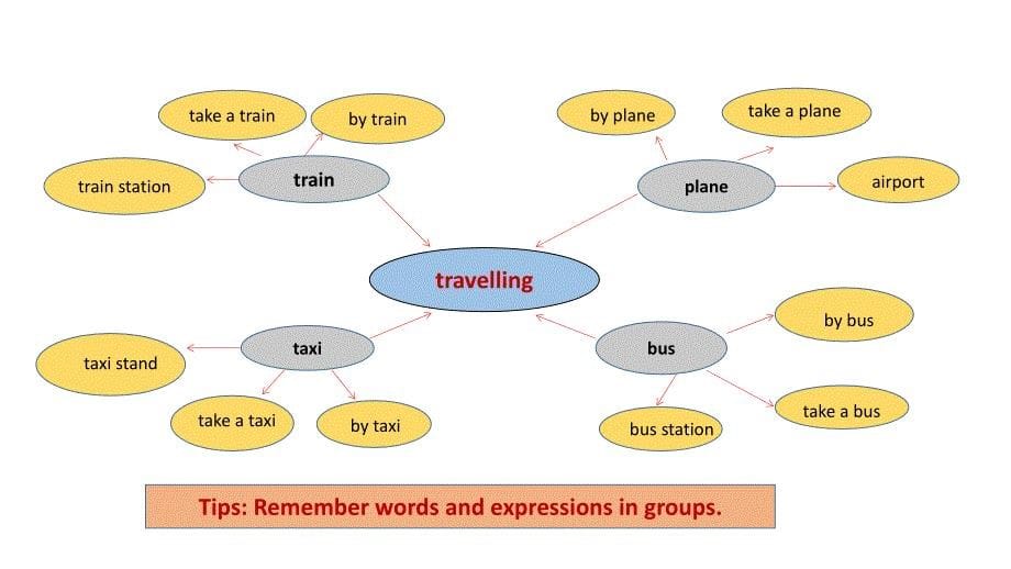 Module4Unit3 Language in use_第5页