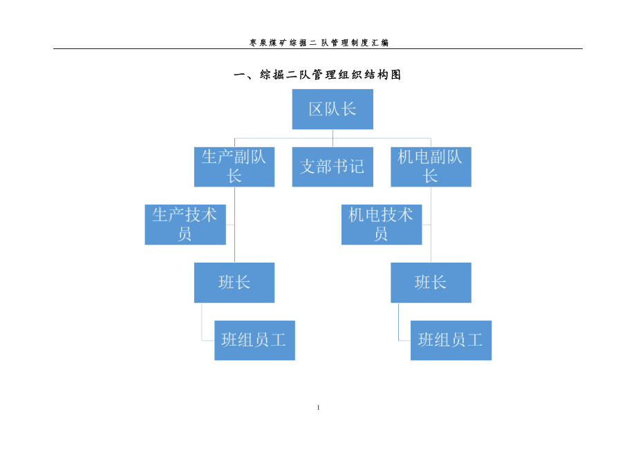 某煤矿综掘二队管理制度汇编_第2页