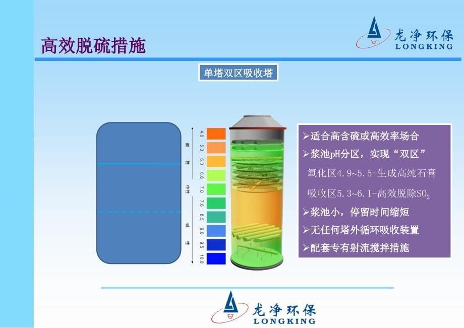 超净脱硫除尘协调处理技术介绍优秀课件_第5页